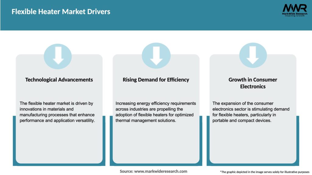 Flexible Heater Market Drivers