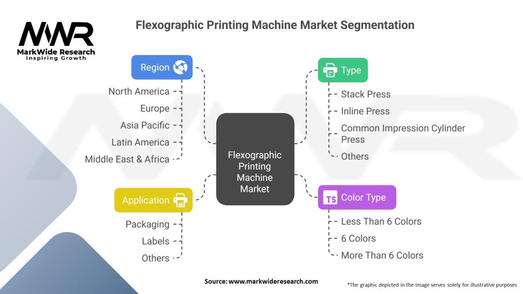 Flexographic Printing Machine Market