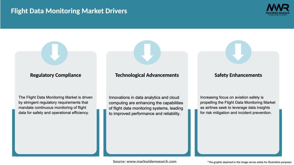 Flight Data Monitoring Market Drivers