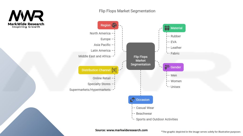 Flip Flops Market Segmentation