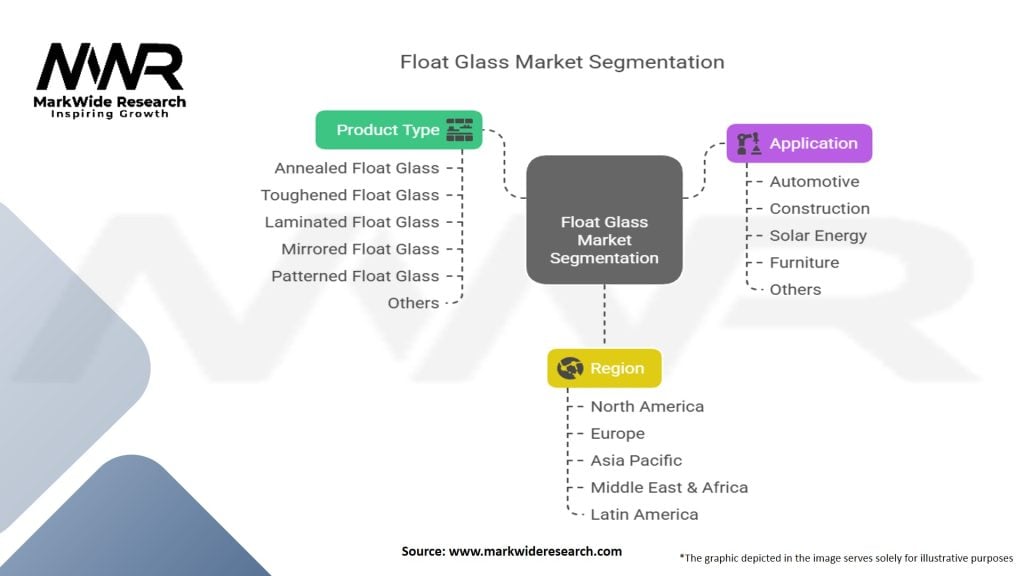 Float Glass Market