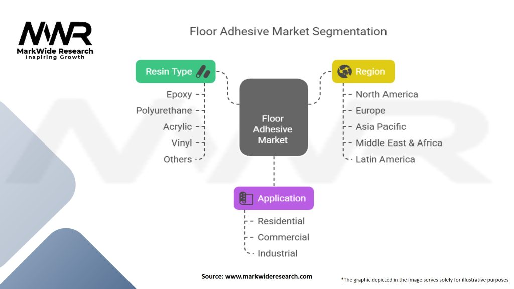 Floor Adhesive Market Segmentation