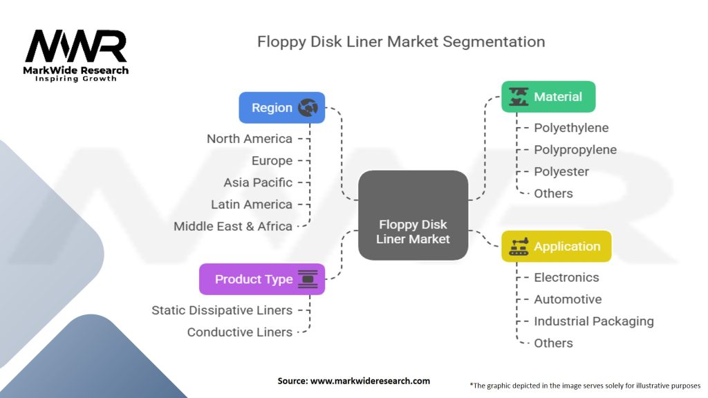Floppy Disk Liner Market Segmentation
