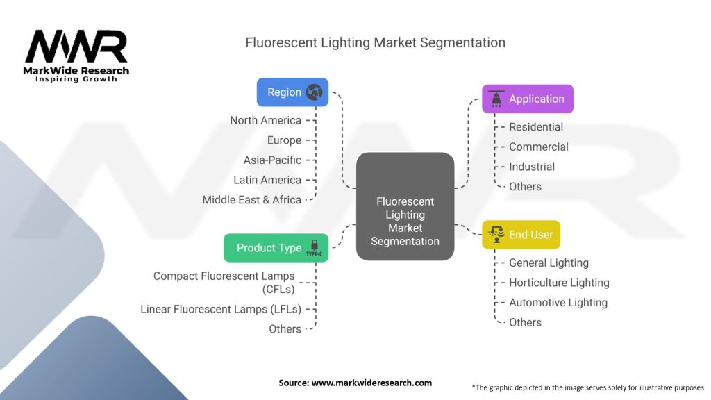 Fluorescent Lighting Market Segmentation