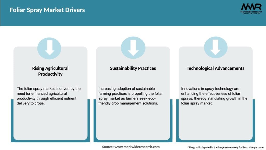 Foliar Spray Market Drivers