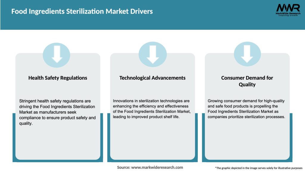 Food Ingredients Sterilization Market Drivers