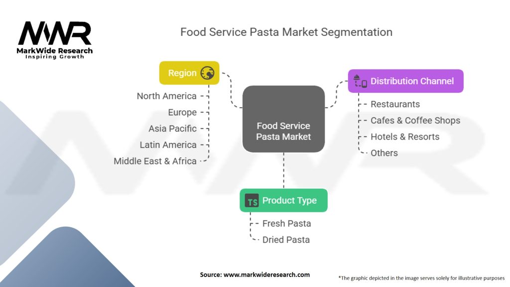 Food Service Pasta Market