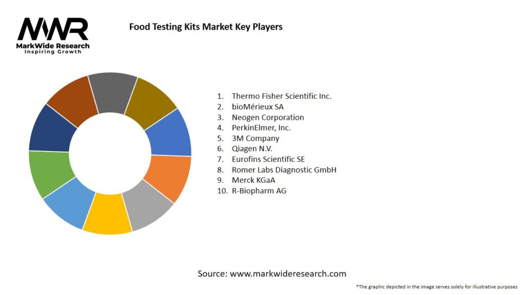 Food Testing Kits Market Key Players