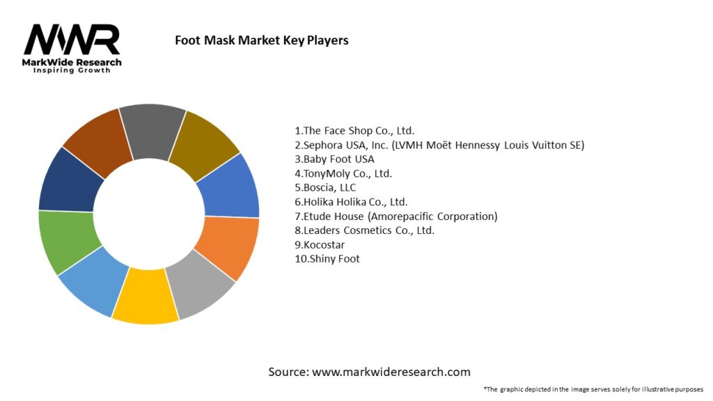 Foot Mask Market Key Players