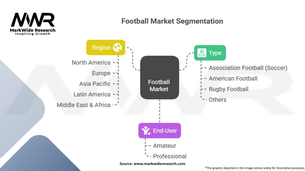 Football Market