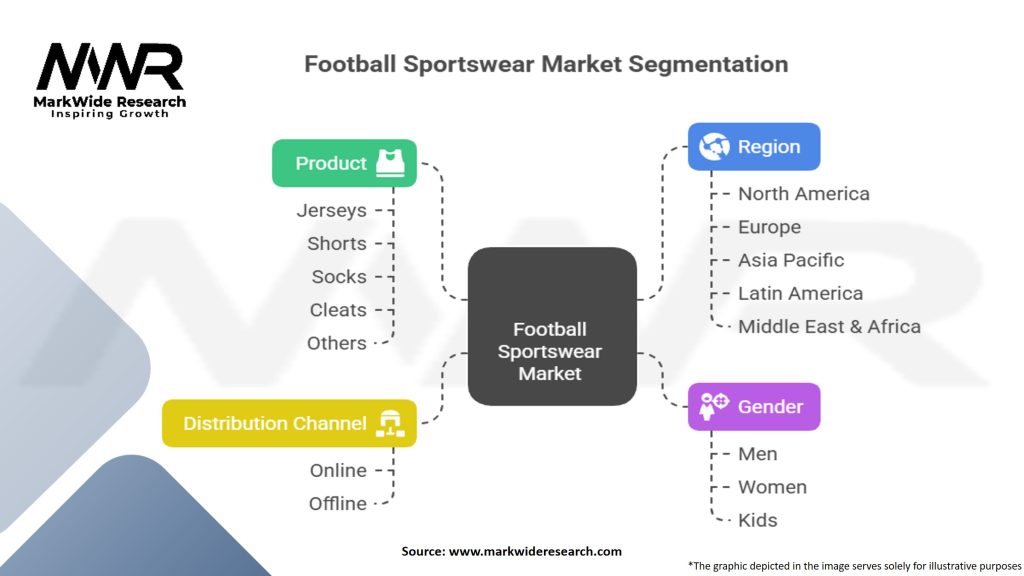 Football Sportswear Market
