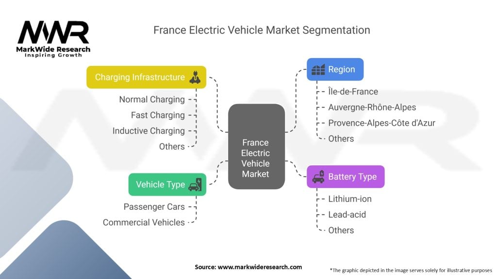 France Electric Vehicle Market