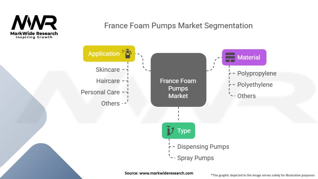 France Foam Pumps Market Segmentation
