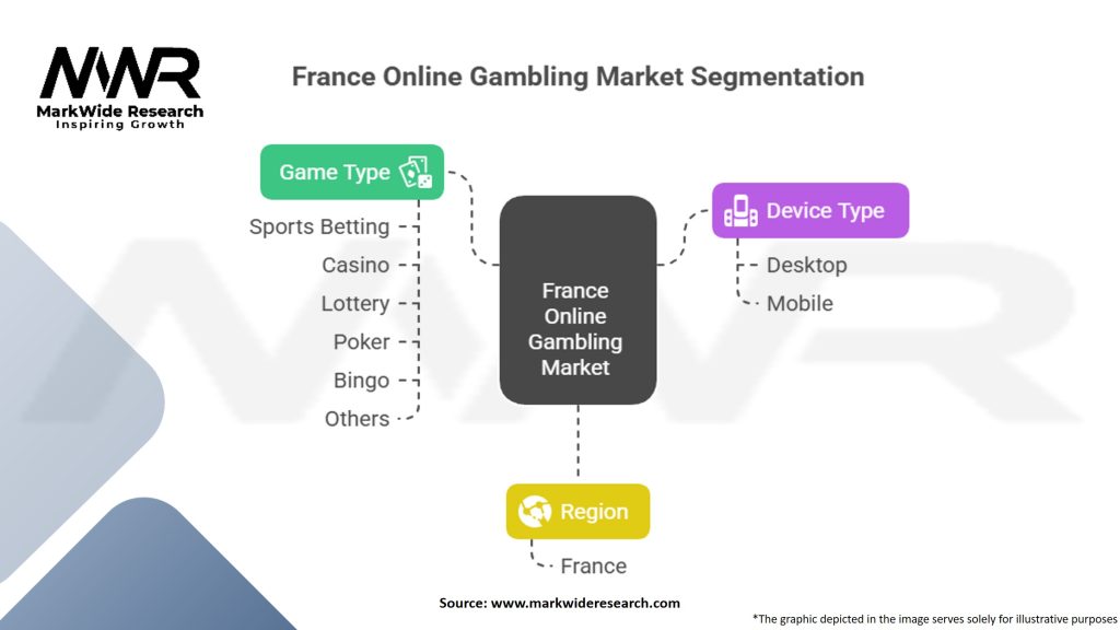 France Online Gambling Market
