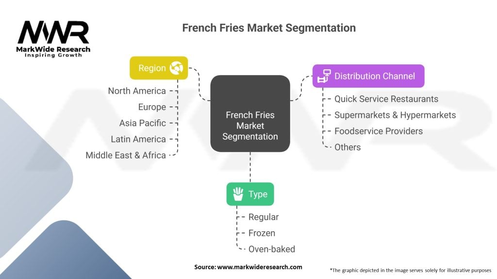 French Fries Market 