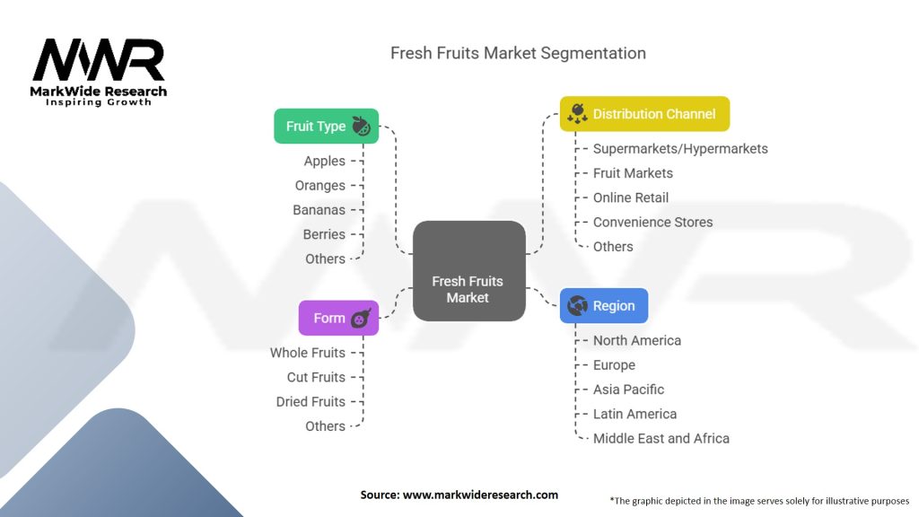 Fresh Fruits Market