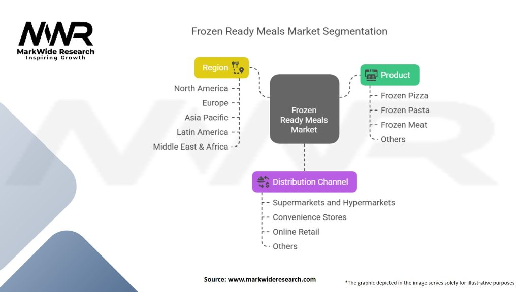 Frozen Ready Meals Market Segmentation