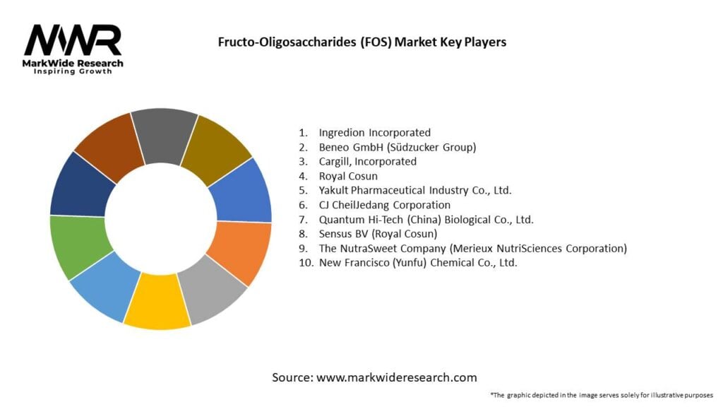 Fructo-Oligosaccharides (FOS) Market Key Players