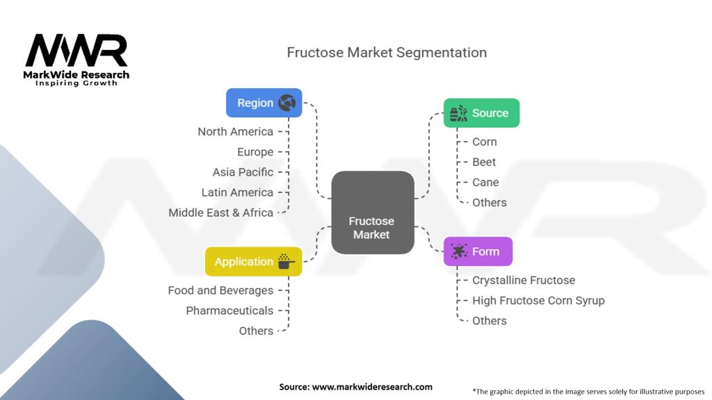 Fructose Market Segmentation