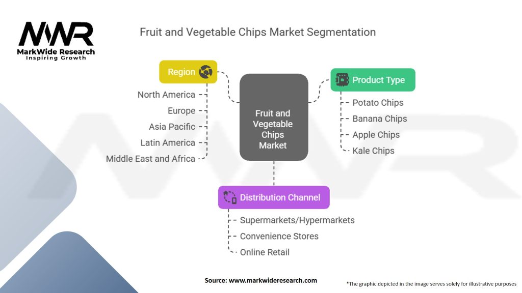Fruit And Vegetable Chips Market