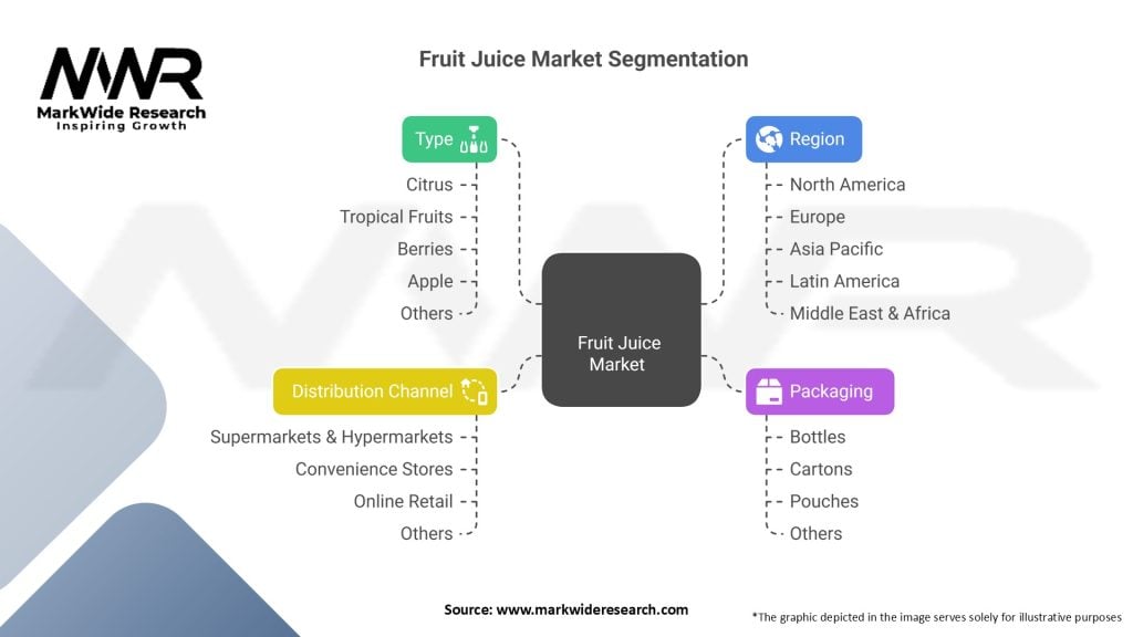 Fruit Juice Market