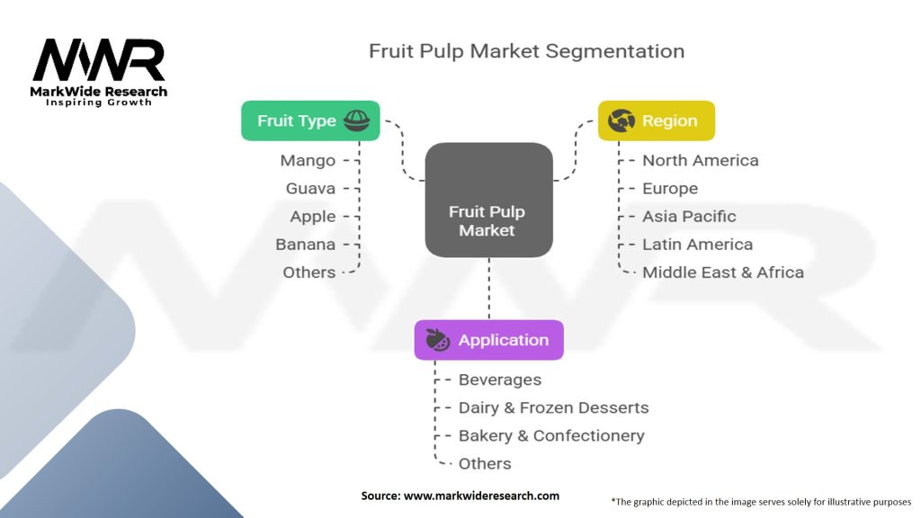 Fruit Pulp Market Segmentation