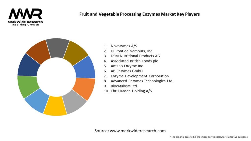 Fruit and Vegetable Processing Enzymes Market Key Players