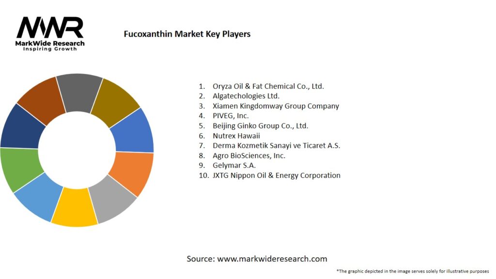 Fucoxanthin Market