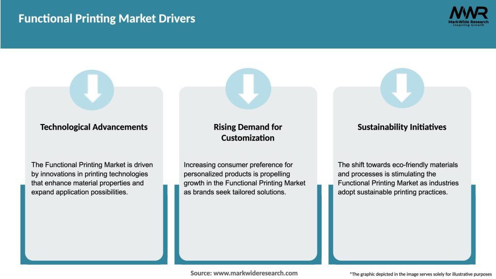 Functional Printing Market Drivers