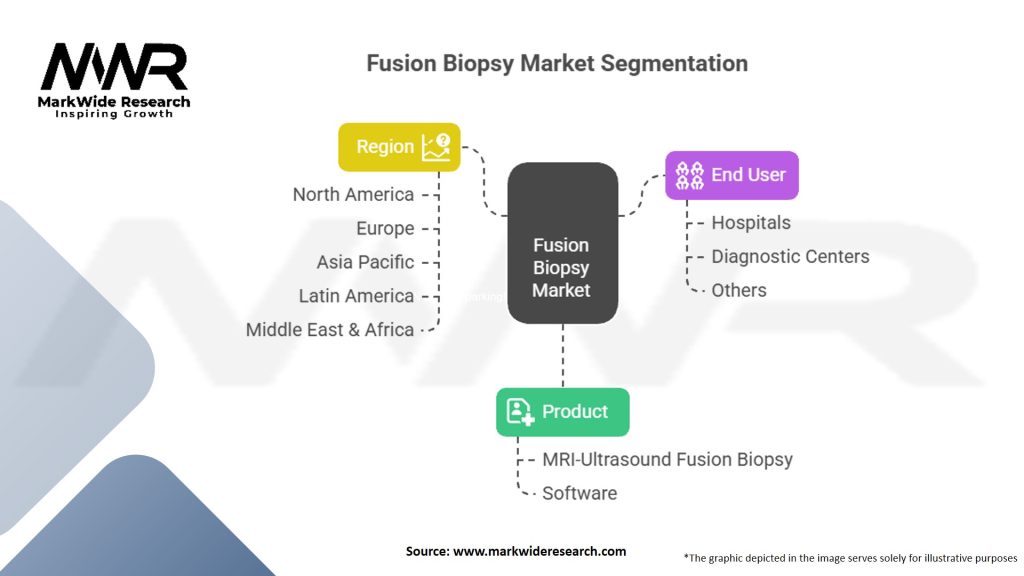 Fusion Biopsy Market Segmentation