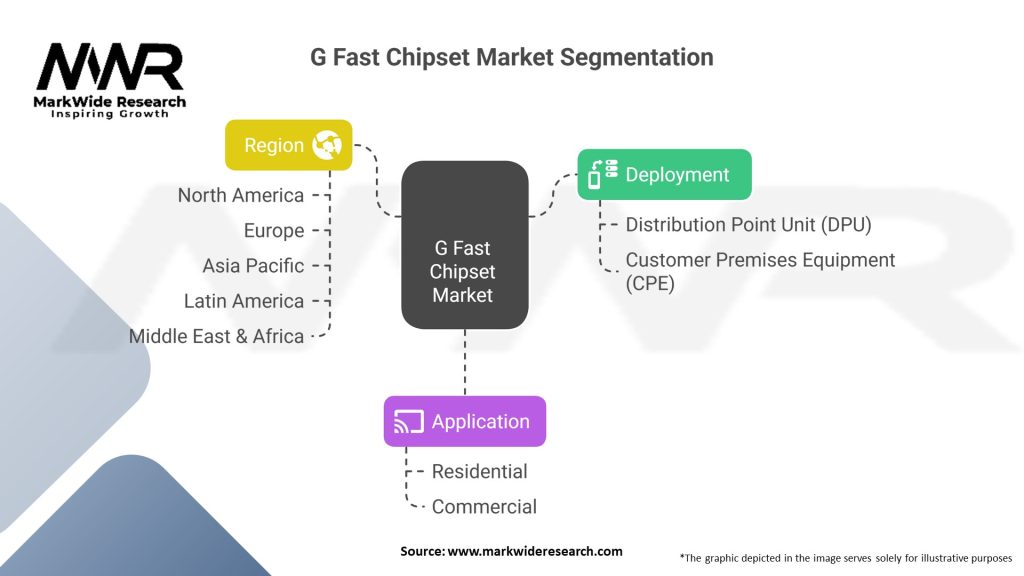G Fast chipset Market Segmentation