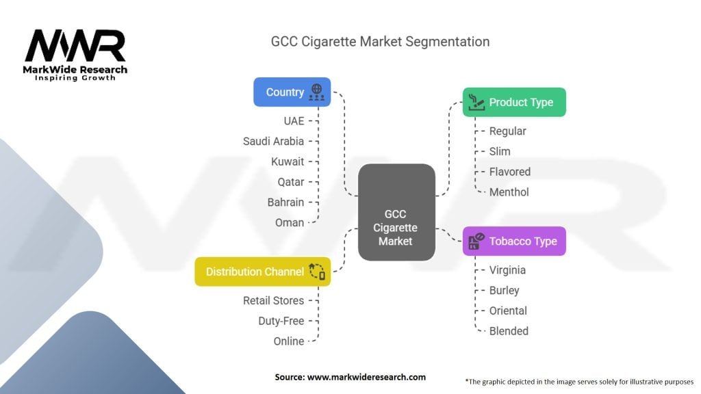 GCC Cigarette Market