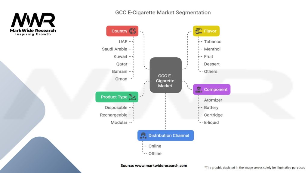 GCC E-Cigarette Market