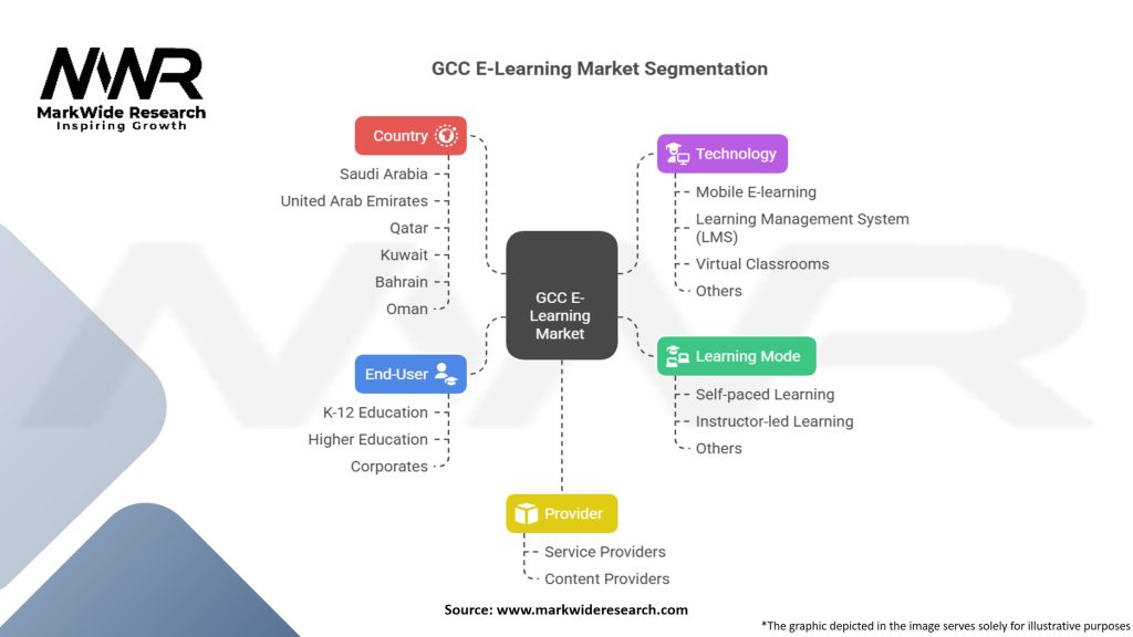 GCC E-Learning Market