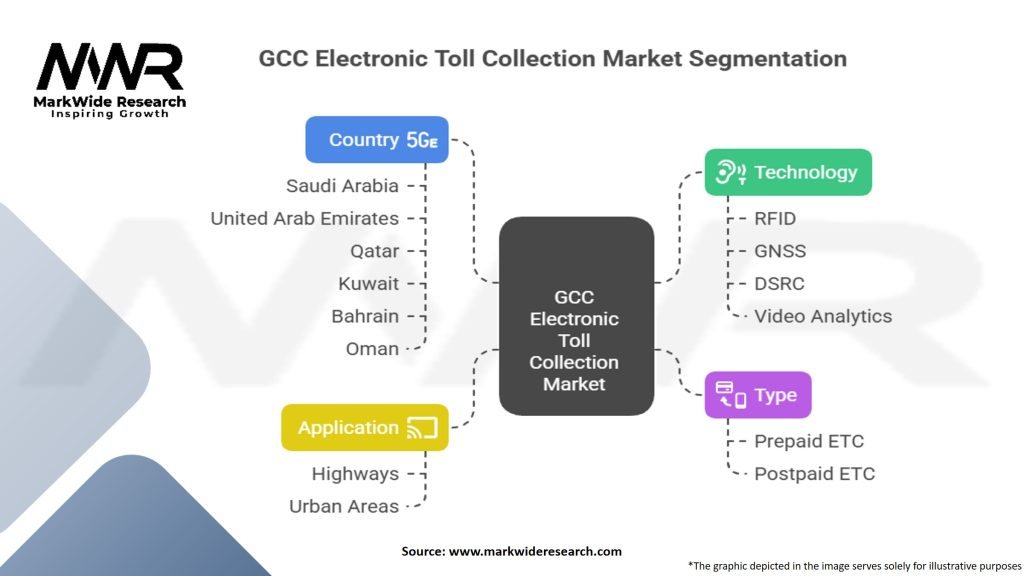 GCC Electronic Toll Collection Market Segmentation