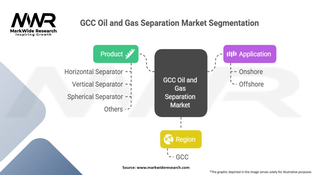 GCC Oil and Gas Separation Market Segmentation