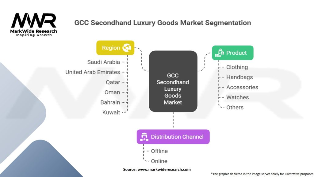 GCC Secondhand Luxury Goods Market Segmentation