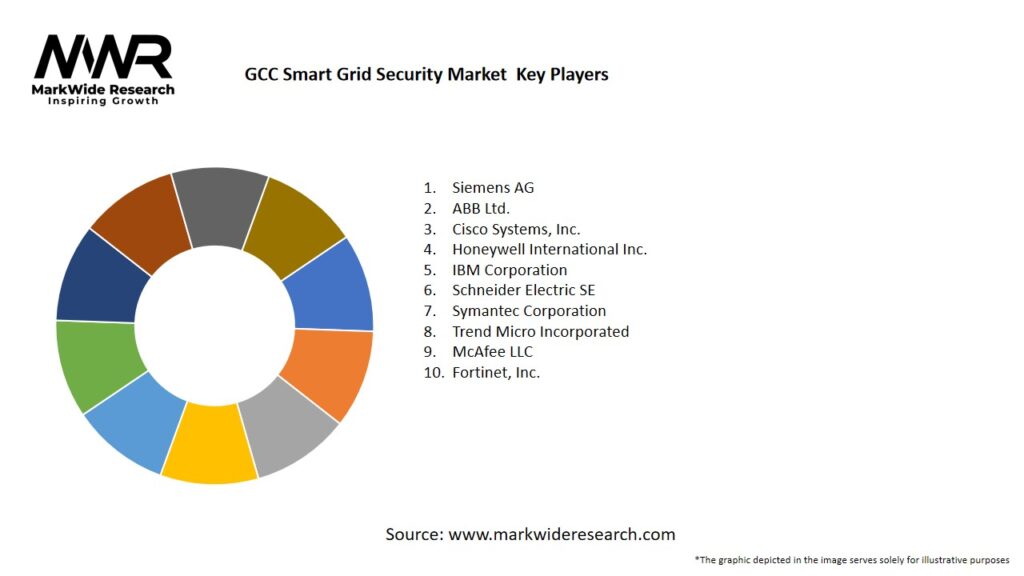 GCC Smart Grid Security Market Key Players