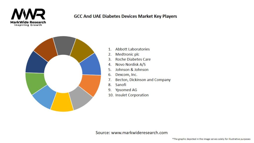 GCC And UAE Diabetes Devices Market Key Players