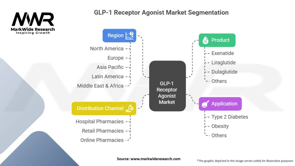 GLP-1 Receptor Agonist Market