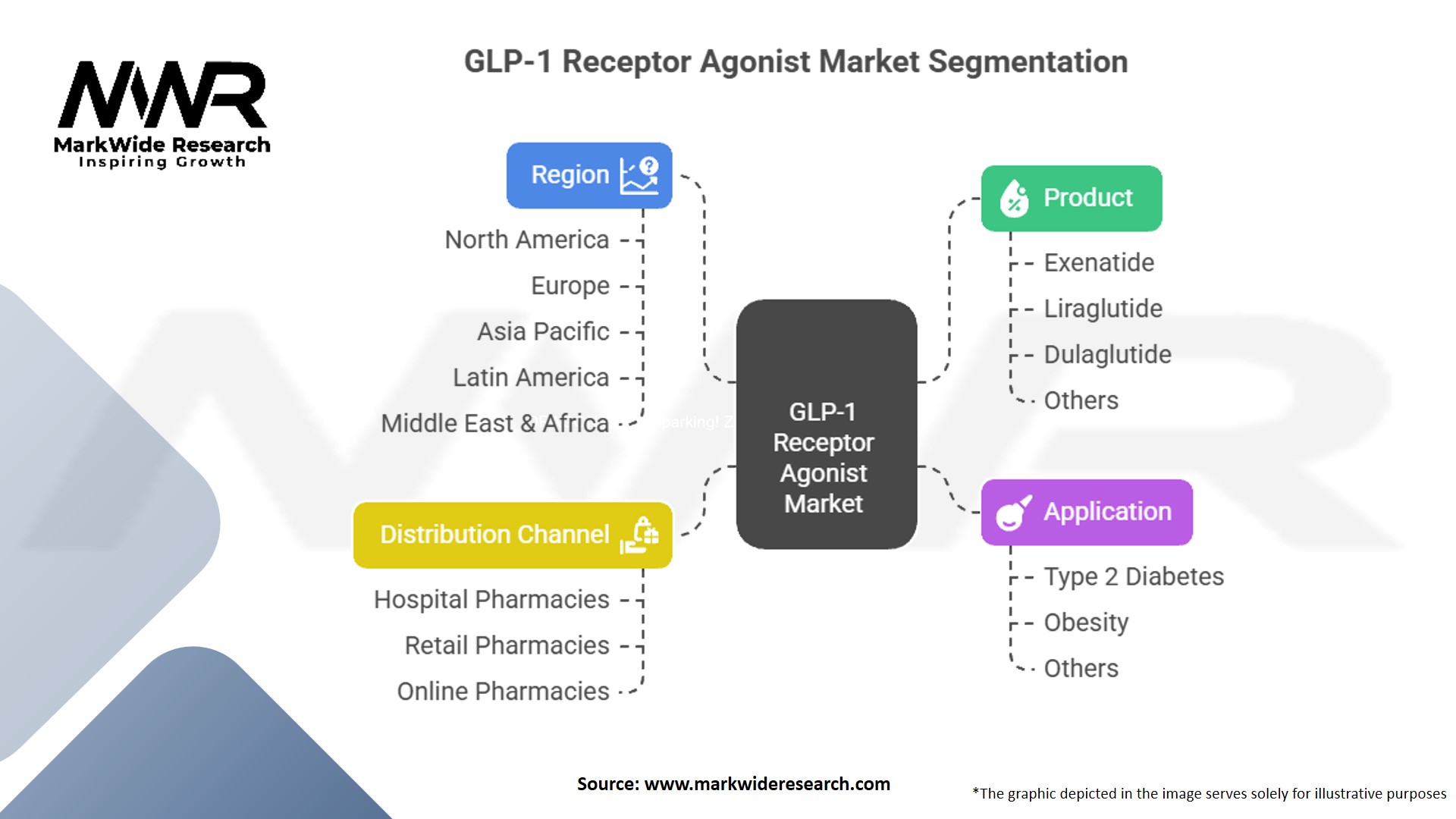 How to Get Retatrutide in 2026: Every Route Explained