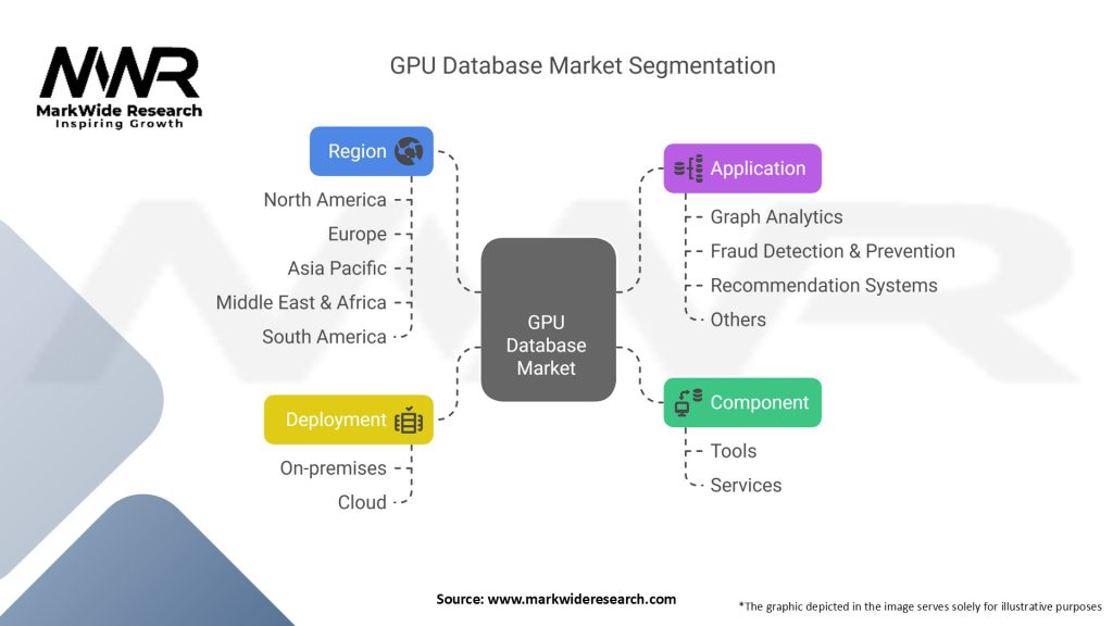 GPU Database Market Segmentation