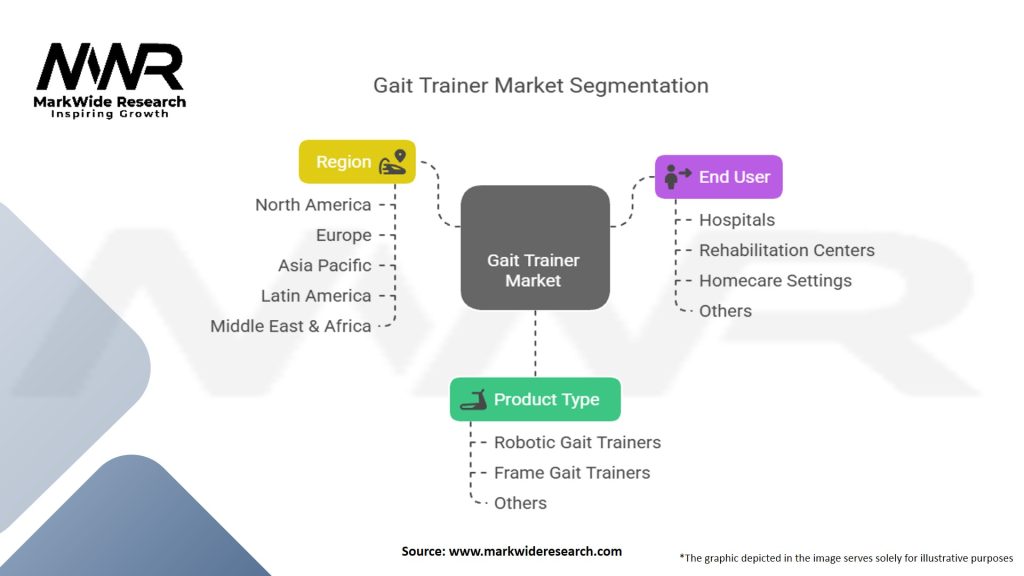 Gait Trainer Market Segmentation