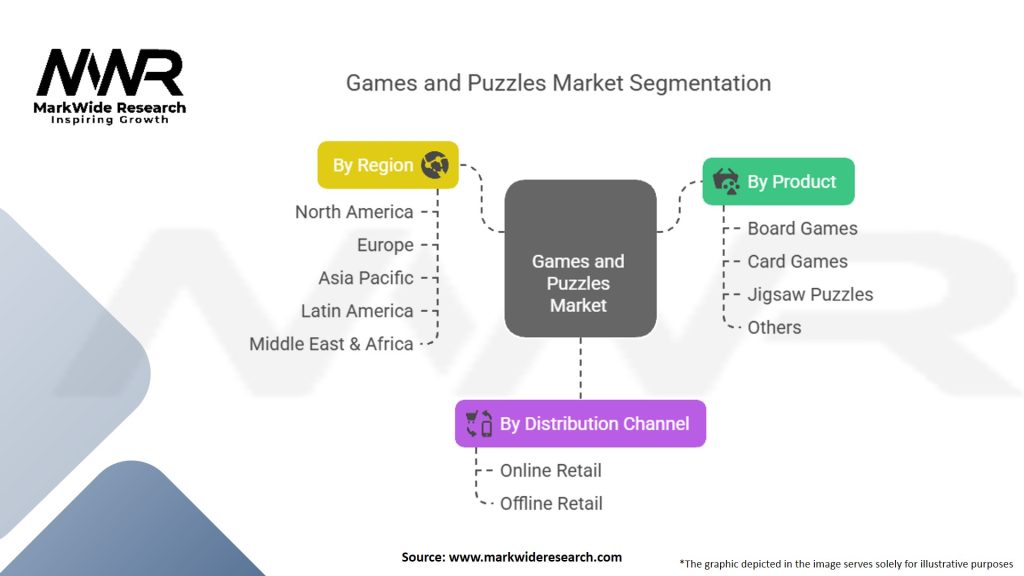 Games And Puzzles Market