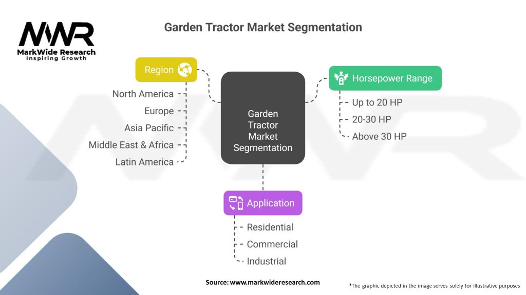 Garden Tractor Market Segmentation