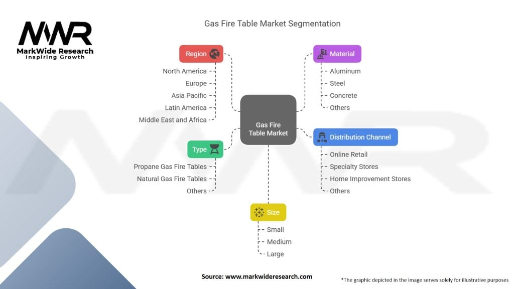 Gas Fire Table Market