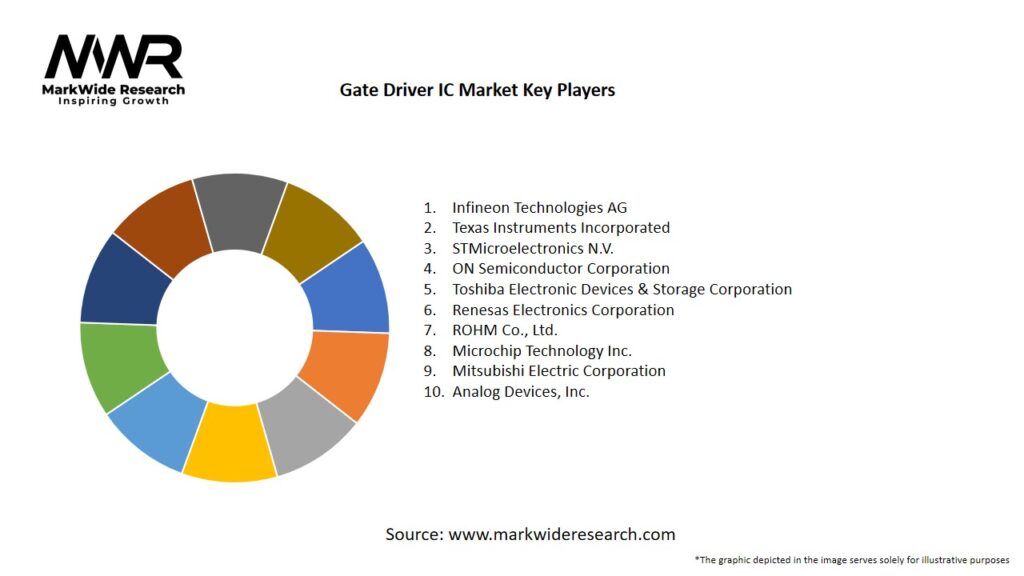 Gate Driver IC Market