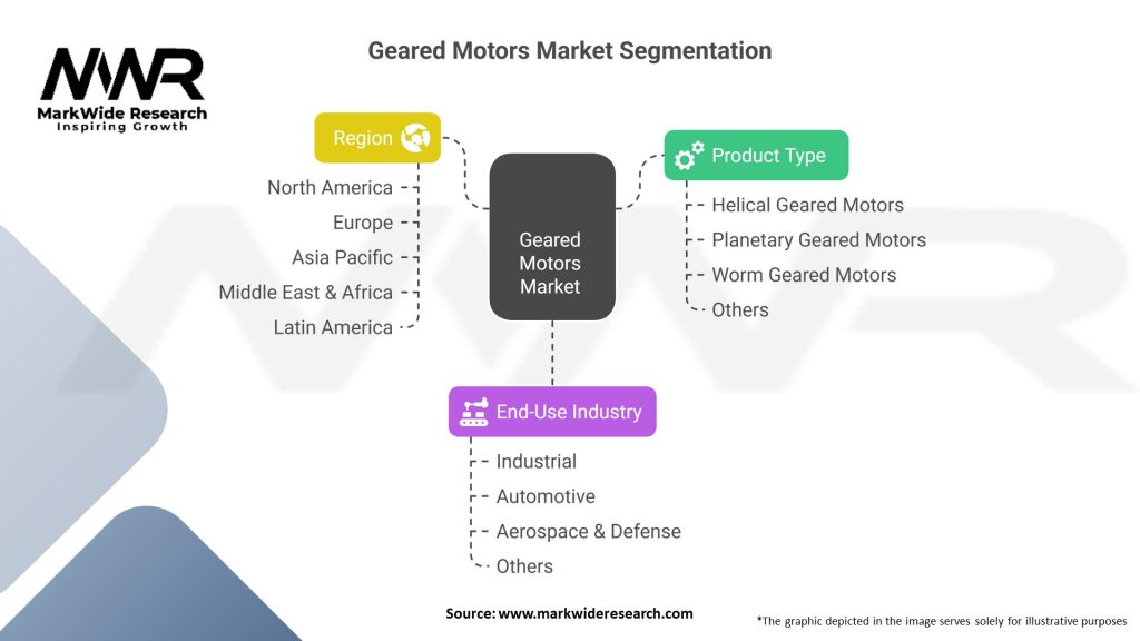Geared Motors Market 