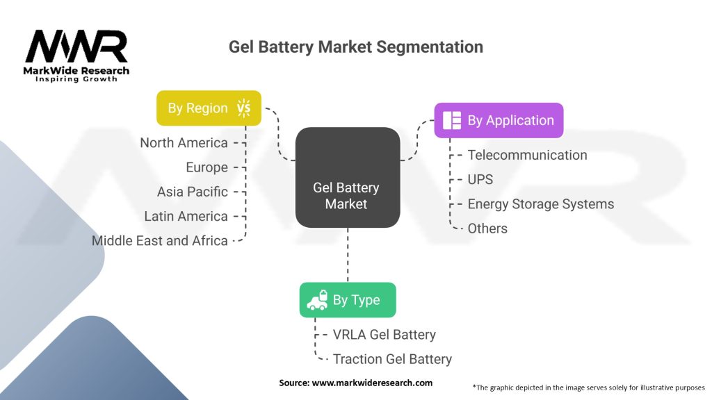 Gel Battery Market Segmentation