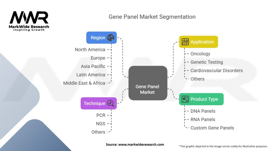 Gene Panel Market
